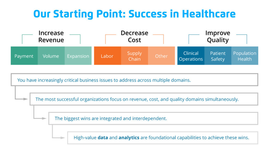 High value Data and Analytics Bringing Critical Healthcare Insights into Focus 1